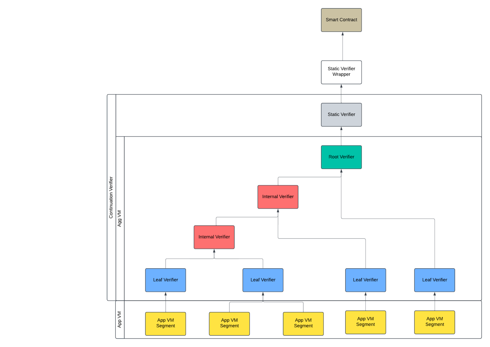 Another aggregation example